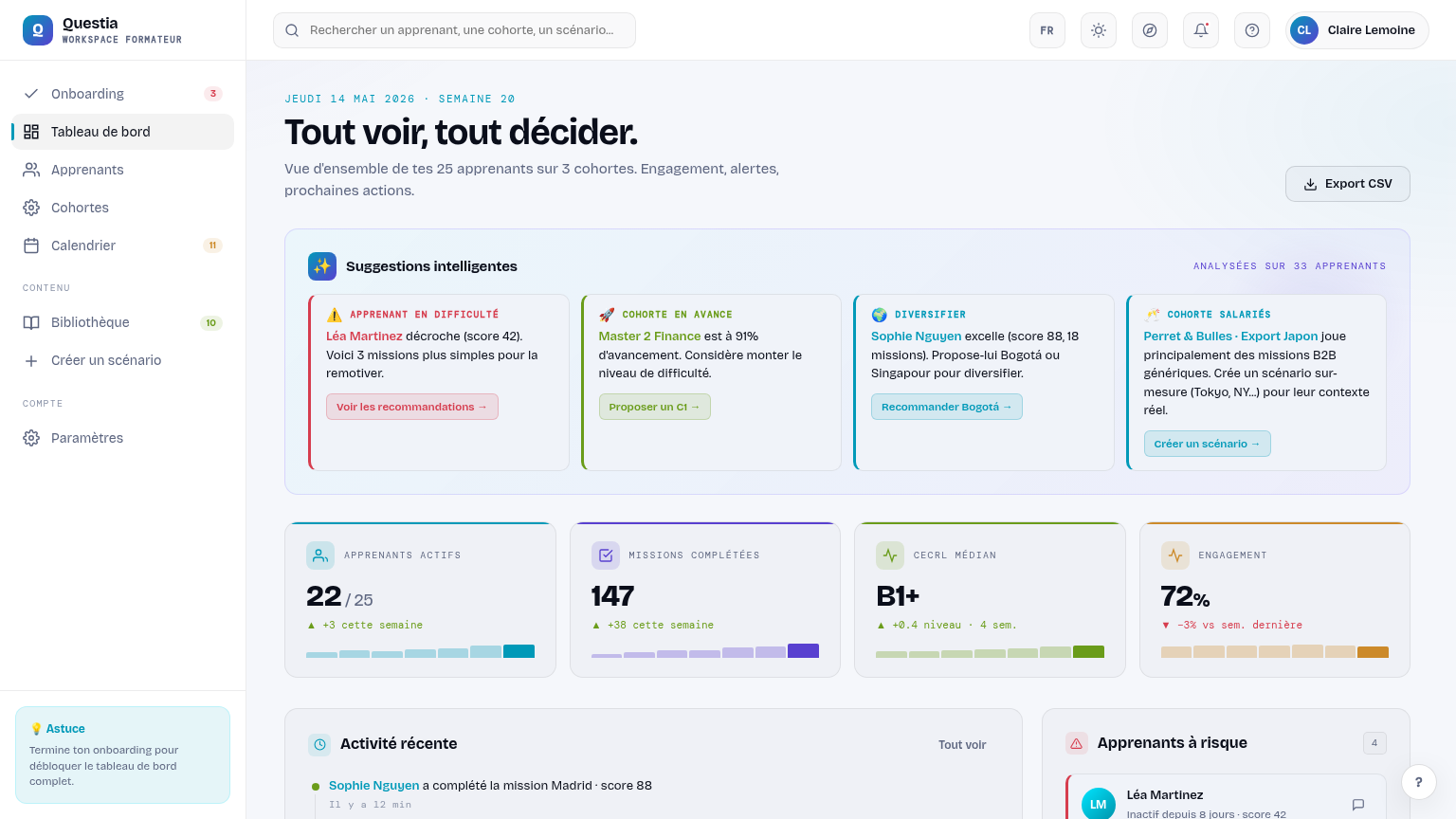 Tableau de bord formateur Questia : suggestions IA, KPI apprenants, missions complétées, niveau CECRL et engagement